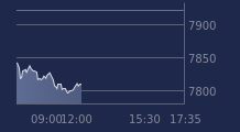 Graphique CAC-40 FR0003500008