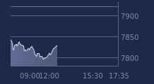 Graphique CAC-40 FR0003500008