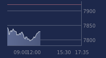 Graphique CAC-40 FR0003500008