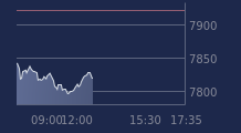 Graphique CAC-40 FR0003500008