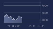 Graphique CAC-40 FR0003500008