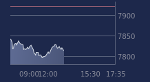 Graphique CAC-40 FR0003500008