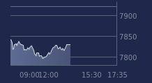 Graphique CAC-40 FR0003500008