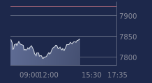 Graphique CAC-40 FR0003500008