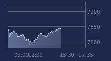 Graphique CAC-40 FR0003500008