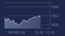 Graphique CAC-40 FR0003500008