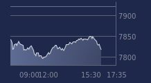 Graphique CAC-40 FR0003500008