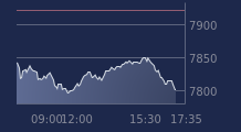 Graphique CAC-40 FR0003500008
