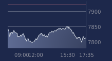 Graphique CAC-40 FR0003500008