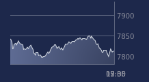 Graphique CAC-40 FR0003500008