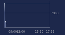 Graphique CAC-40 FR0003500008