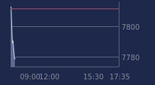 Graphique CAC-40 FR0003500008