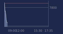 Graphique CAC-40 FR0003500008