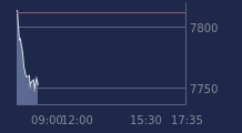 Graphique CAC-40 FR0003500008