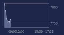 Graphique CAC-40 FR0003500008