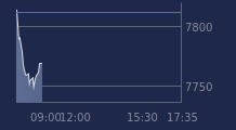 Graphique CAC-40 FR0003500008
