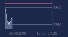 Graphique CAC-40 FR0003500008