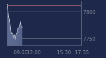Graphique CAC-40 FR0003500008