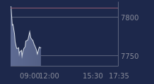 Graphique CAC-40 FR0003500008