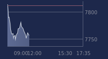Graphique CAC-40 FR0003500008