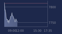 Graphique CAC-40 FR0003500008