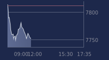Graphique CAC-40 FR0003500008