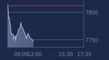 Graphique CAC-40 FR0003500008