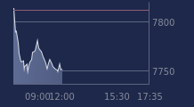 Graphique CAC-40 FR0003500008