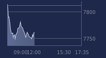Graphique CAC-40 FR0003500008