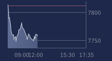 Graphique CAC-40 FR0003500008