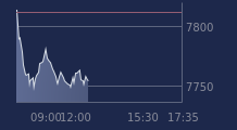 Graphique CAC-40 FR0003500008