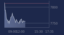 Graphique CAC-40 FR0003500008