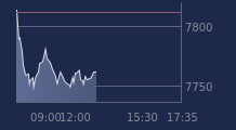 Graphique CAC-40 FR0003500008