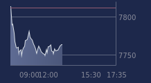 Graphique CAC-40 FR0003500008