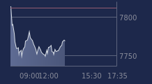 Graphique CAC-40 FR0003500008