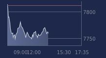 Graphique CAC-40 FR0003500008