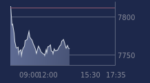 Graphique CAC-40 FR0003500008