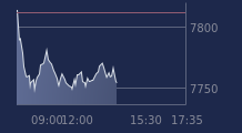 Graphique CAC-40 FR0003500008