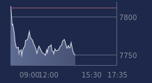 Graphique CAC-40 FR0003500008
