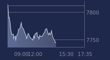 Graphique CAC-40 FR0003500008