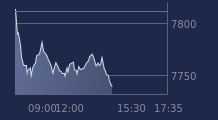 Graphique CAC-40 FR0003500008