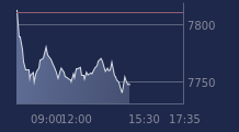 Graphique CAC-40 FR0003500008