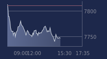 Graphique CAC-40 FR0003500008