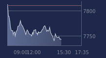 Graphique CAC-40 FR0003500008