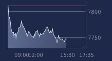 Graphique CAC-40 FR0003500008