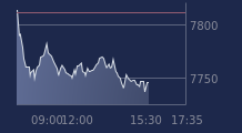 Graphique CAC-40 FR0003500008