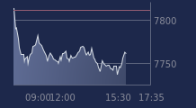 Graphique CAC-40 FR0003500008