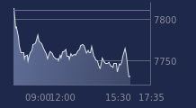 Graphique CAC-40 FR0003500008