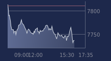 Graphique CAC-40 FR0003500008