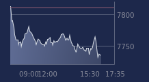 Graphique CAC-40 FR0003500008